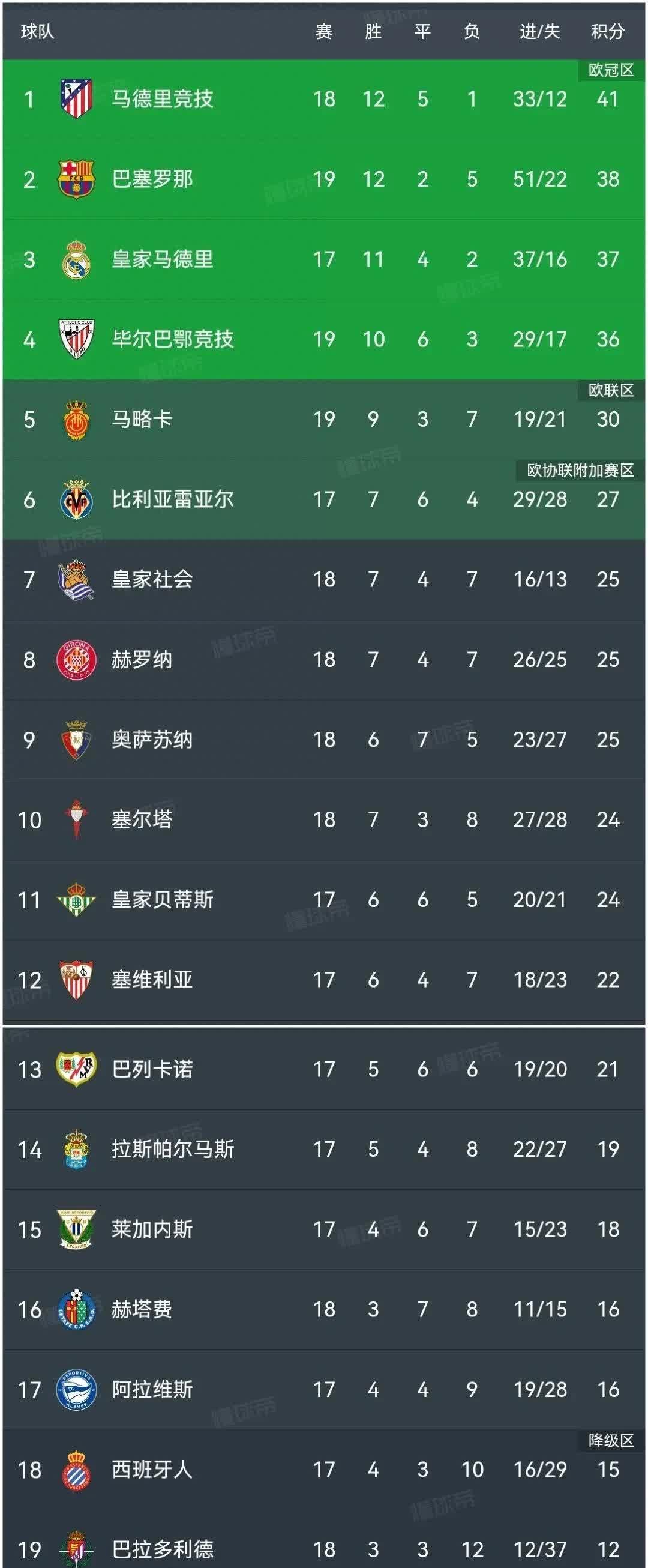 德州扑克游戏-欧国联披露：瓦伦西亚客场大胜毕尔巴鄂竞技，积分榜略有提升的简单介绍